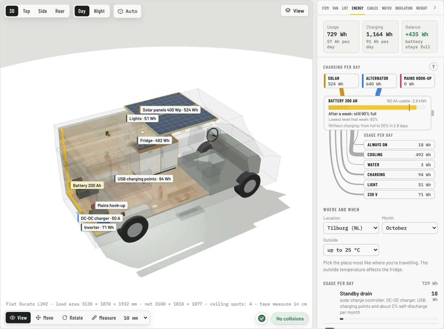 The builder with the Energy tab open: usage, charging and battery per day, with a label per appliance in 3D