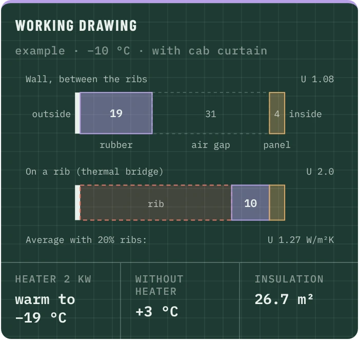 Insulation drawing: wall build-up and heat loss