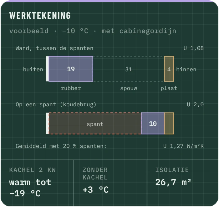 Werktekening isolatie: wandopbouw en warmteverlies