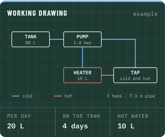 Water drawing: tank, pump, water heater and tap