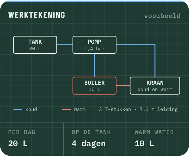 Werktekening water: tank, pomp, boiler en kraan