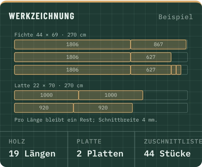 Sägeplan: welches Stück aus welcher Länge