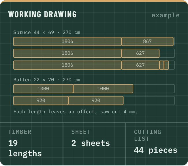 Cutting plan: which piece from which length